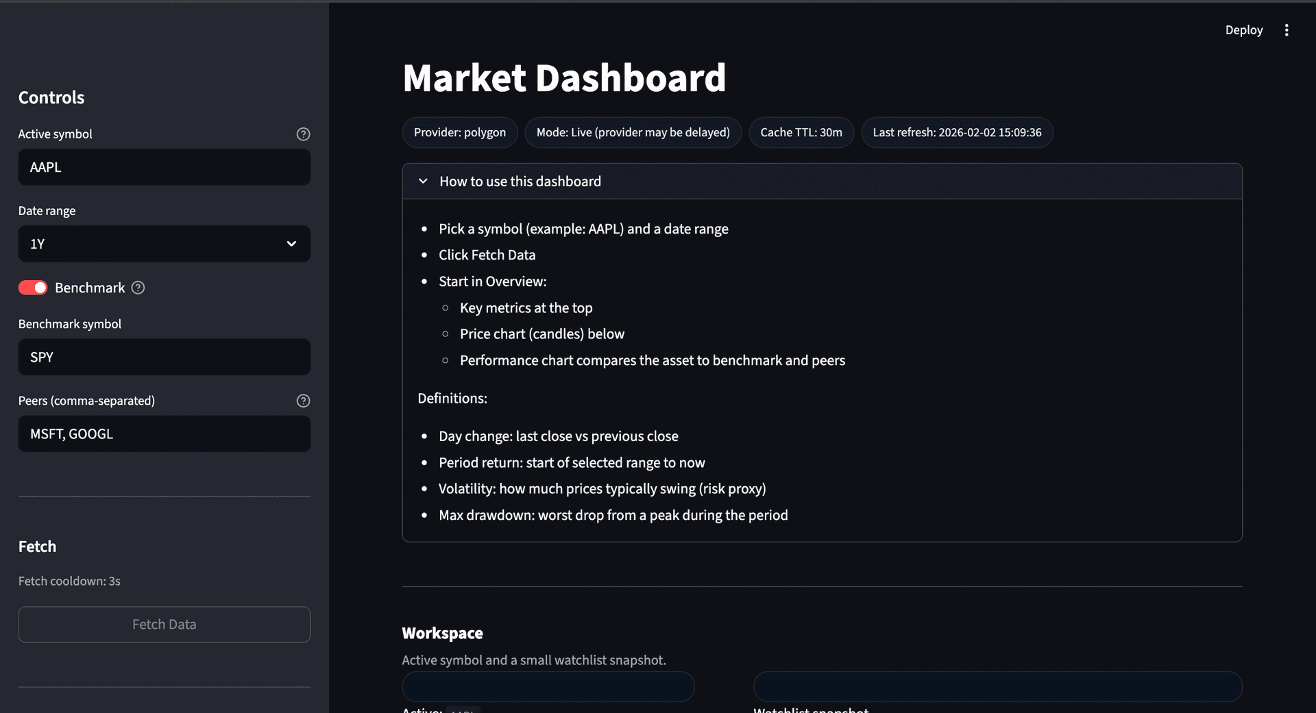 Market Dashboard overview