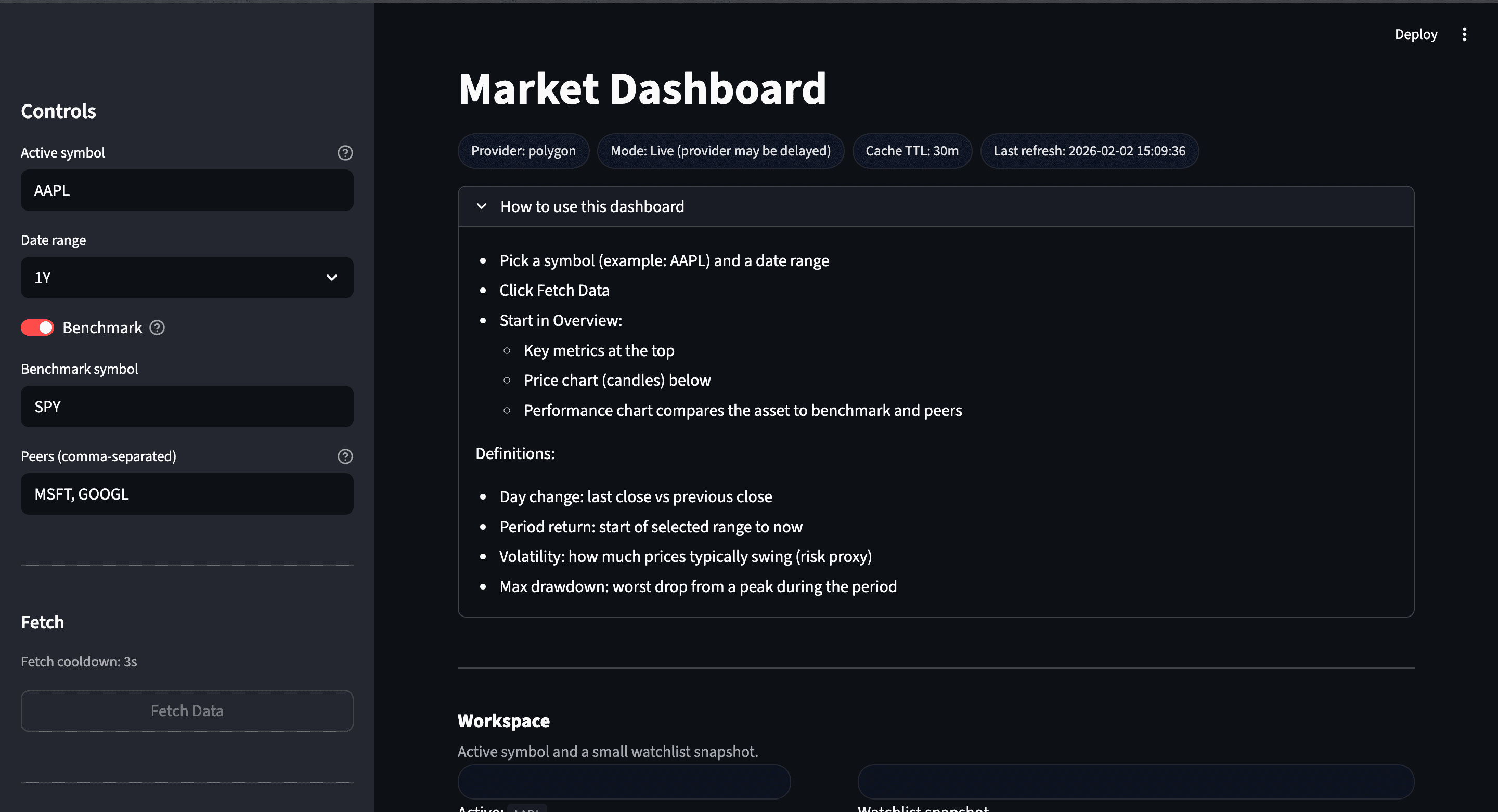 Market Dashboard overview